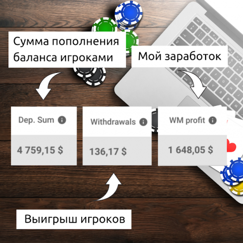 Сколько я заработал на казино