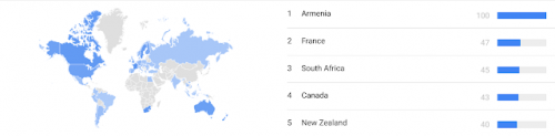 Google тренды по казино